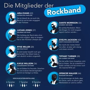 Produktbild: CRIMECASES Krimidinner: Das letzte Konzert