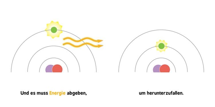 Produktbild: Baby-Universit&auml;t - Quantenphysik f&uuml;r Babys