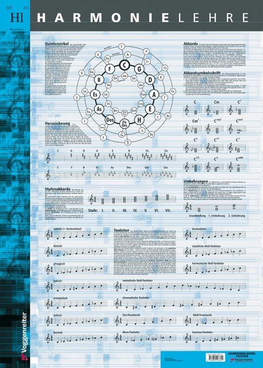 Produktbild: Harmonielehre - Poster