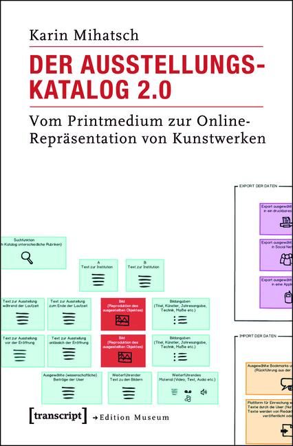 Produktbild: Der Ausstellungskatalog 2.0