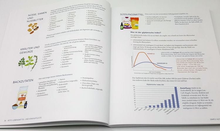 Produktbild: Simply Keto