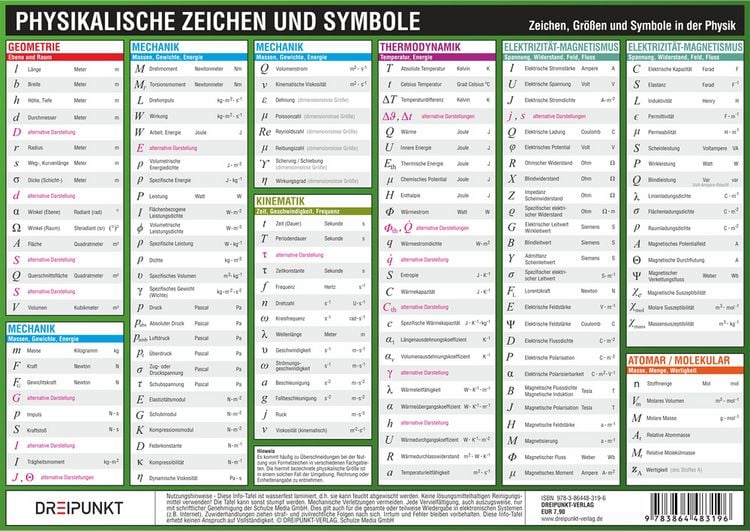 Produktbild: Physikalische Zeichen und Symbole
