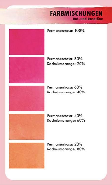 Produktbild: Aquarellfarben mischen &ndash; das Kartenset