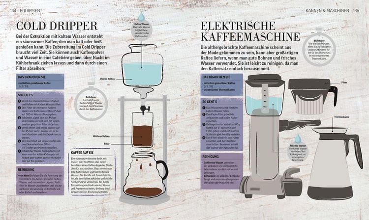Produktbild: Das Kaffee-Buch