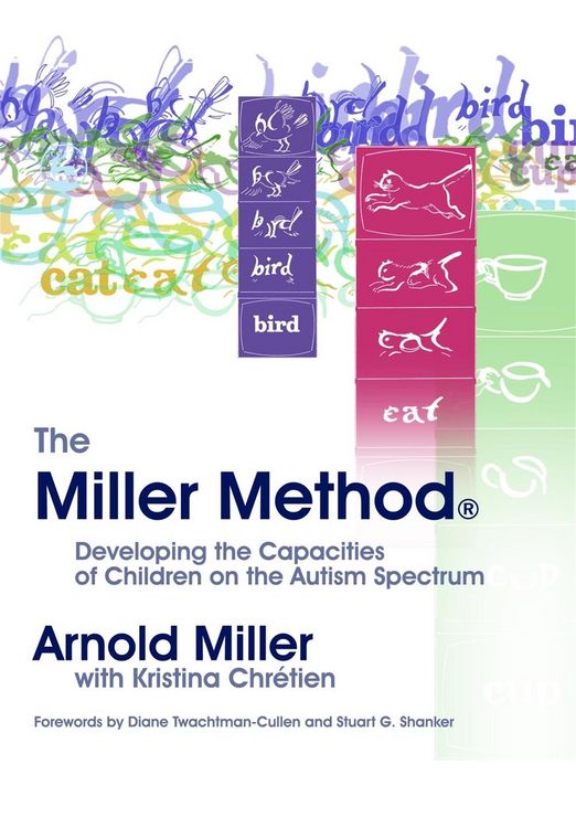 Produktbild: The Miller Method (R)