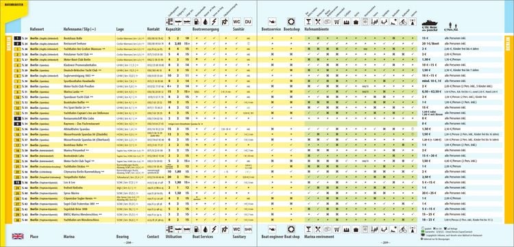 Produktbild: Hafenf&uuml;hrer f&uuml;r Hausboote: Berlin & Brandenburg
