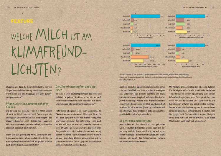 Produktbild: Milch ohne Muh & M&auml;h