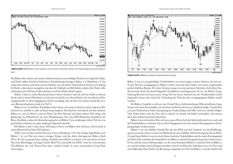 Produktbild: Technische Analyse Schritt f&uuml;r Schritt