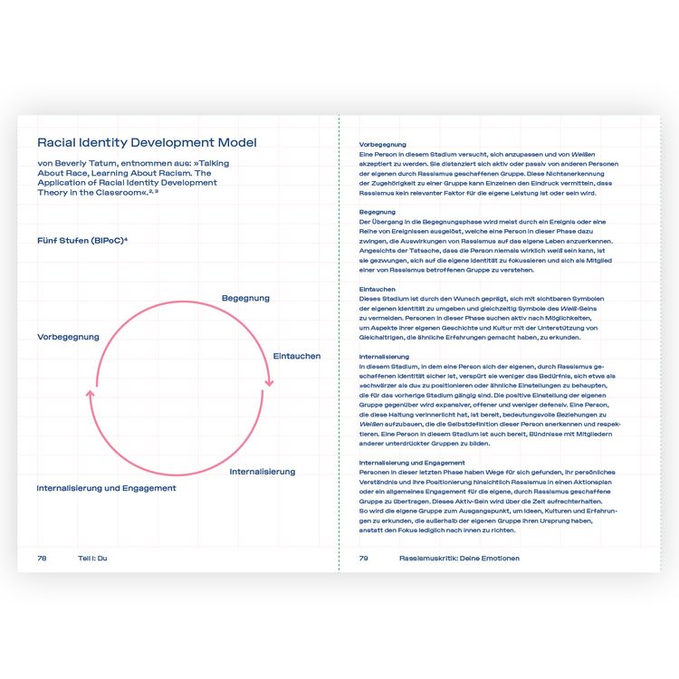 Produktbild: Mein Workbook zu Rassismus.