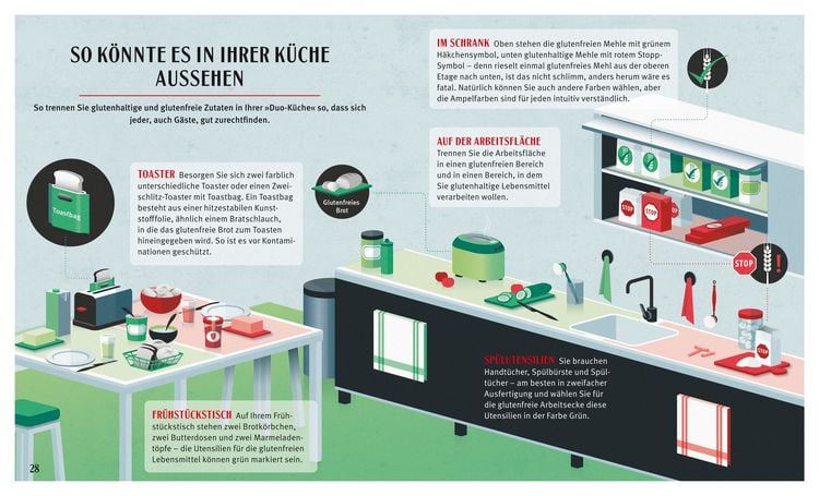 Glutenfrei kochen und backen