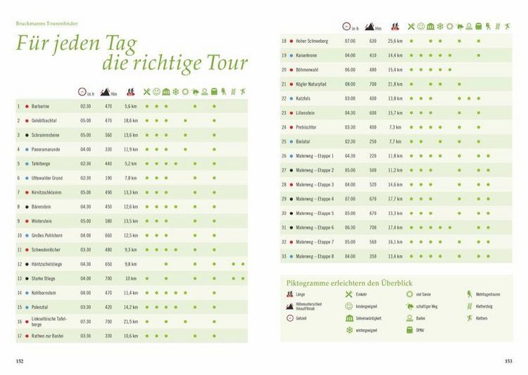 Produktbild: Panoramawege Elbsandsteingebirge