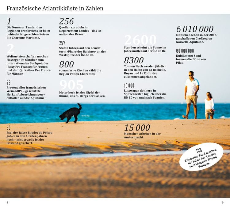 Produktbild: DUMONT direkt Reisef&uuml;hrer Franz&ouml;sische Atlantikk&uuml;ste
