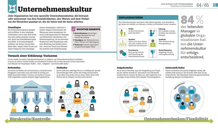Produktbild: #dkinfografik. BWL einfach erkl&auml;rt