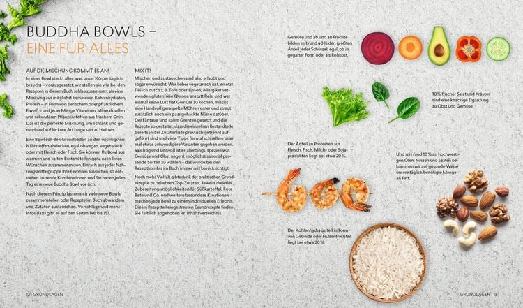Produktbild: Buddha Bowls