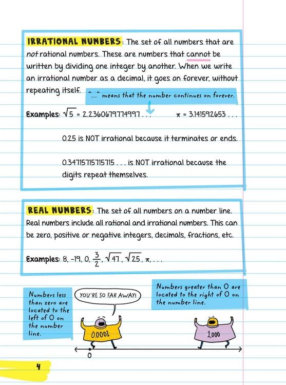 Produktbild: Everything You Need to Ace Pre-Algebra and Algebra I in One Big Fat Notebook