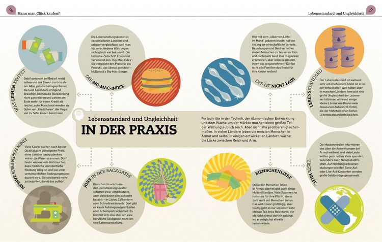 Produktbild: Kernfragen. Wirtschaft