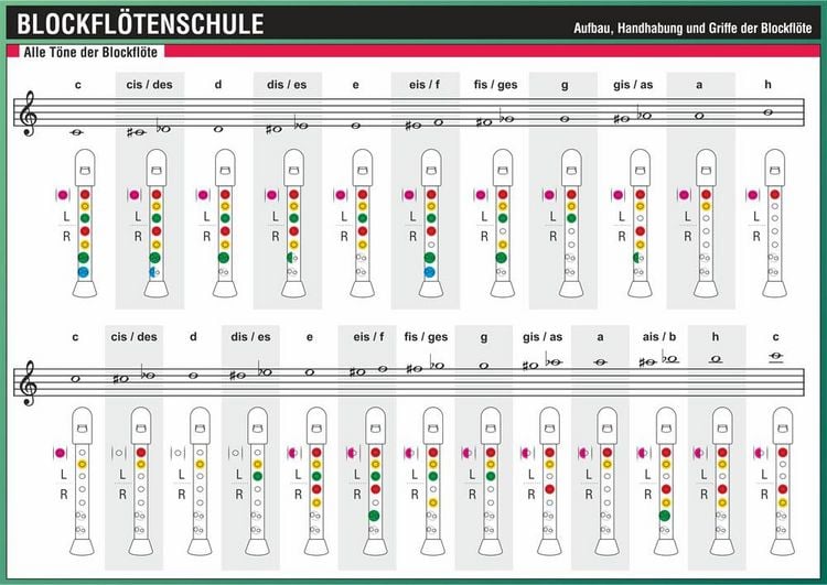Produktbild: Blockfl&ouml;tenschule