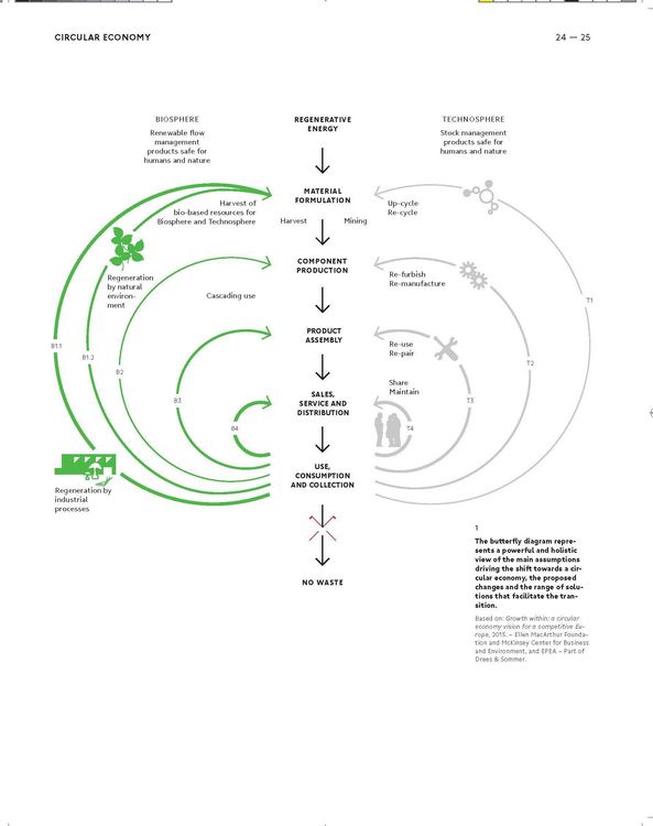 Produktbild: Building Better - Less - Different: Circular Construction and Circular Economy