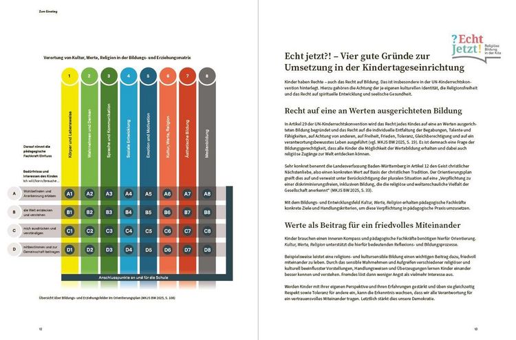 Produktbild: Kultur, Werte, Religion