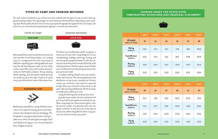 Produktbild: The Great Outdoors Cookbook