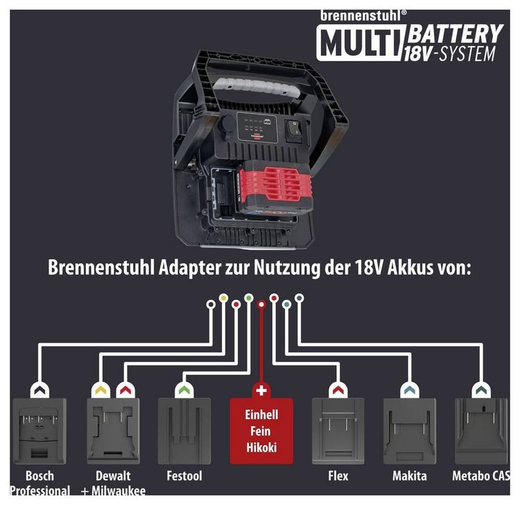 Produktbild: Brennenstuhl Multi Battery 6050 MH Akku-Baustrahler EEK E 61.6 W 6200 lm Tageslichtwei&szlig; 1173140600
