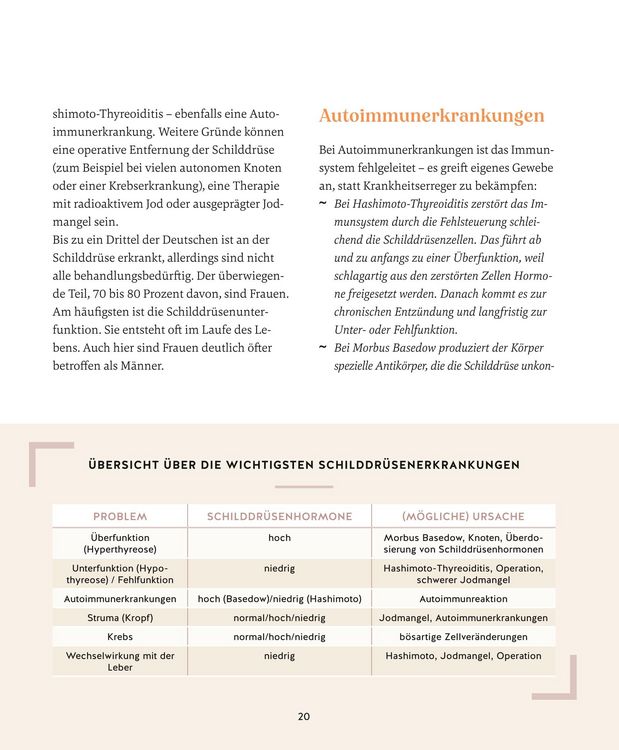 Produktbild: Meine Gesundheitsretter aus der Natur f&uuml;r eine starke Schilddr&uuml;se