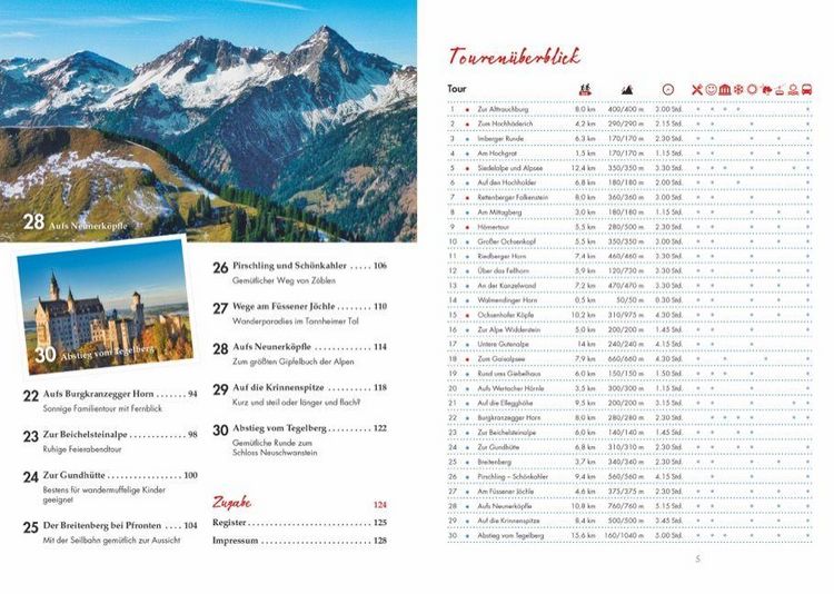 Produktbild: Das Allg&auml;u f&uuml;r Wandermuffel