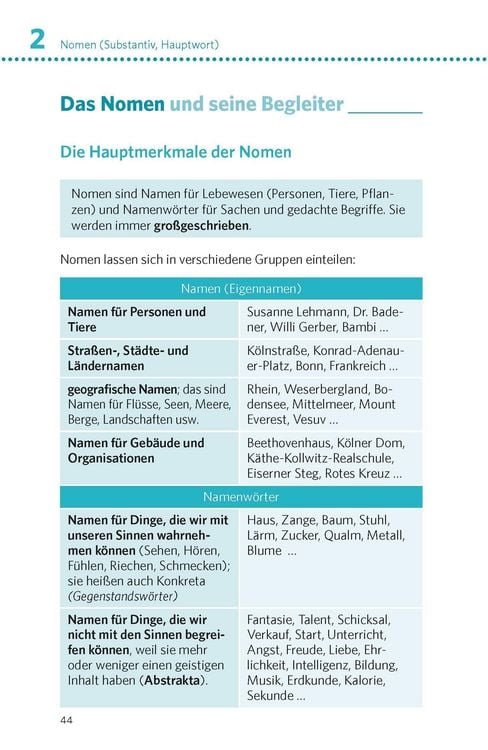 Produktbild: PONS Deutsche Grammatik & Rechtschreibung
