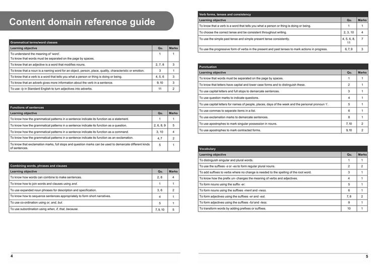 Produktbild: Key Stage 1 Grammar, Punctuation and Spelling Topic Assessment