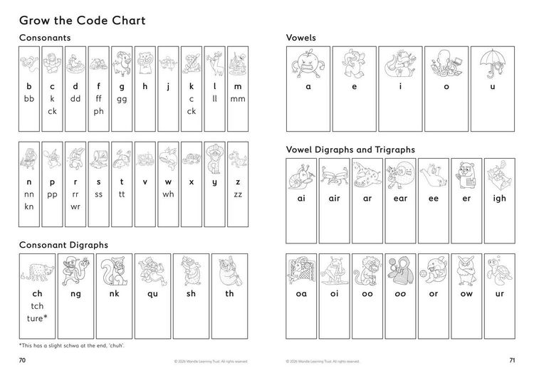 Produktbild: Grow the Code Student Workbook