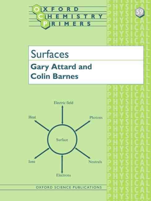 Produktbild: Surfaces