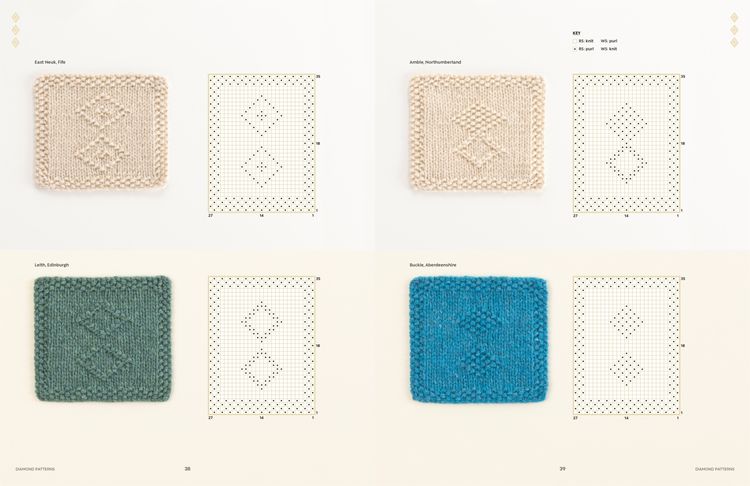 Produktbild: The Gansey Knitting Sourcebook