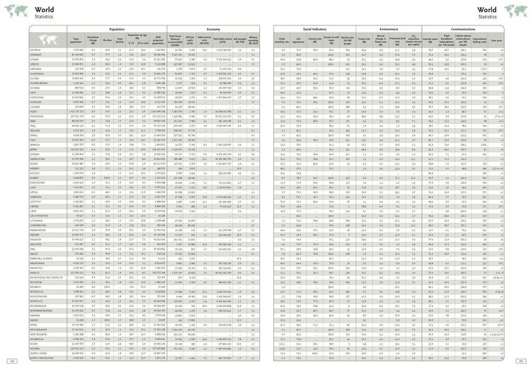 Produktbild: Collins World Atlas: Complete Edition