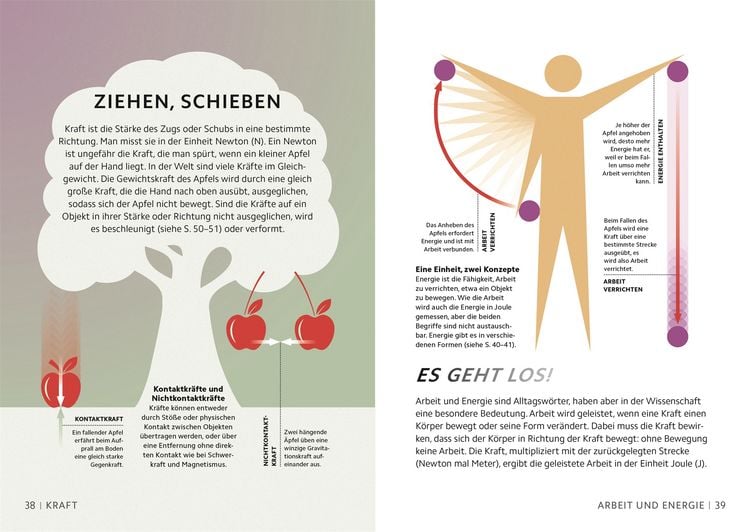 Produktbild: SIMPLY. Naturwissenschaft