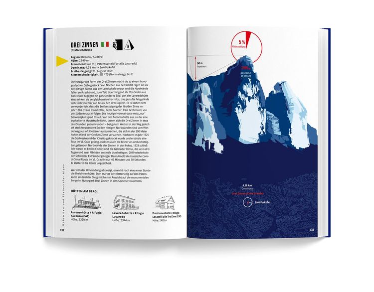 Produktbild: Berge der Alpen