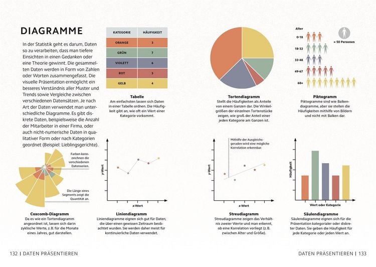Produktbild: SIMPLY. Mathematik