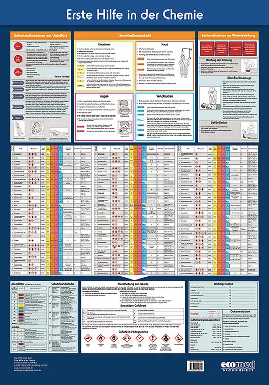 Gesundheit & Sicherheit A3 Poster Set – Erste Hilfe, COSHH, CLP, Feuer, Lebensmittelallergien Für Betriebe