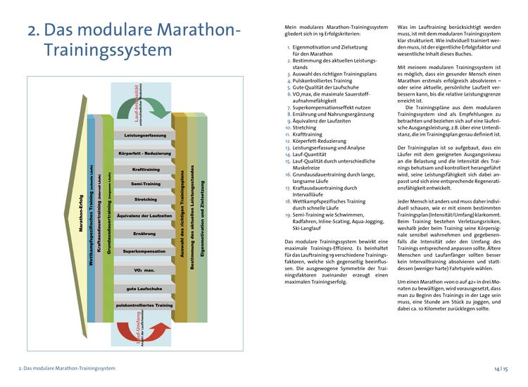 Das große Buch vom Marathon