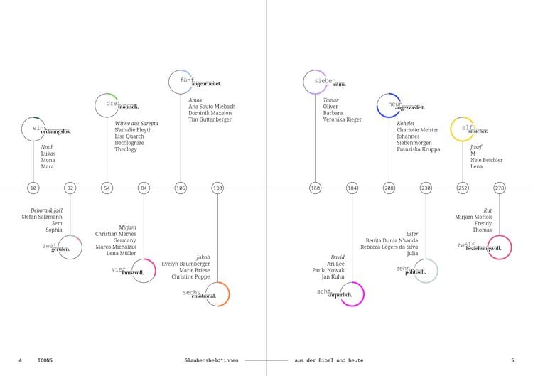 Produktbild: ICONS Glaubensheld*innen aus der Bibel und heute