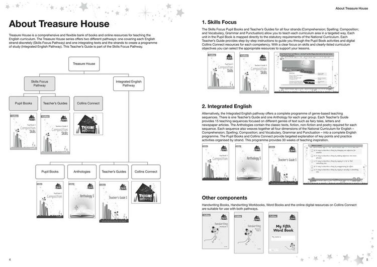 Produktbild: Whitney, C: Composition Skills Teacher's Guide 5