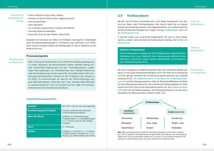 Produktbild: Optimales Sportwissen