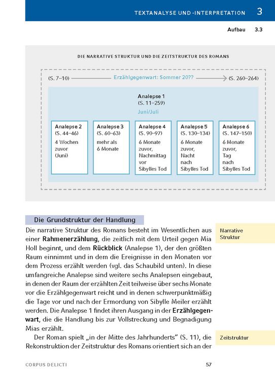 Produktbild: Corpus Delicti von Juli  Zeh - Textanalyse und Interpretation