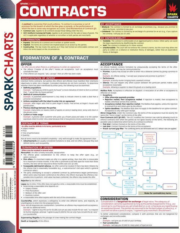 Produktbild: Contracts (Sparkcharts)
