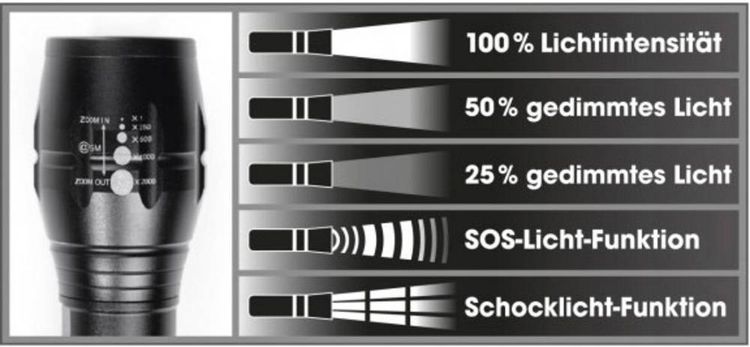EASYmaxx Security Funktions-Taschenlampe 4,5V schwarz