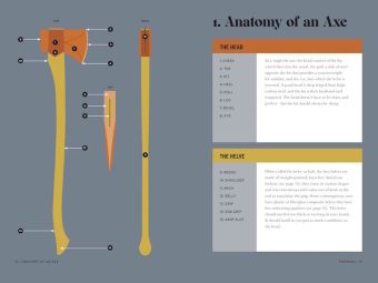 Produktbild: Buchanan-Smith's Axe Handbook