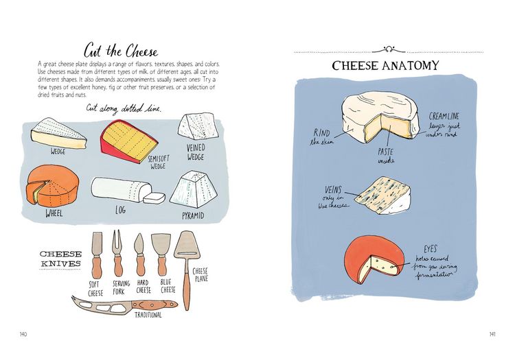Produktbild: Food Anatomy