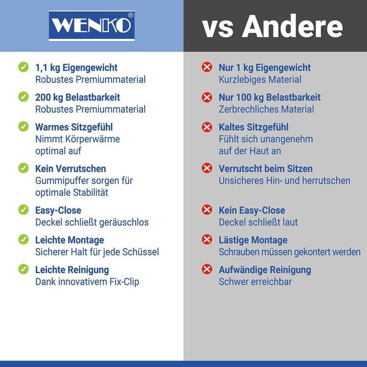 Produktbild: WC Sitz Mod. Kos Wei&szlig;, Toilettendeckel mit Absenkautomatik