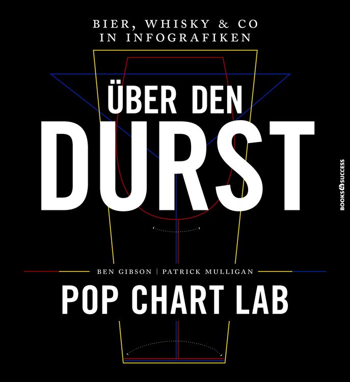 Produktbild: &Uuml;ber den Durst