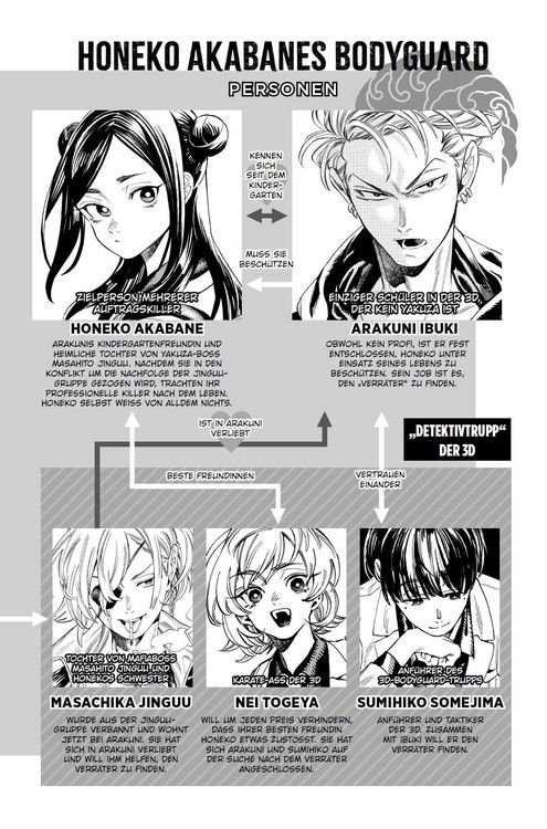 Produktbild: Honeko Akabanes Bodyguard 03