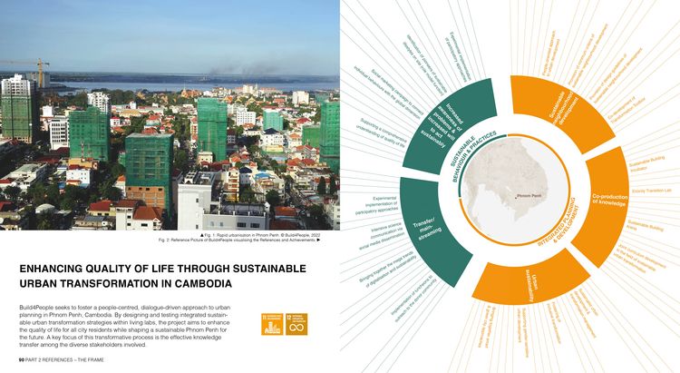 Produktbild: Navigating Urban Development